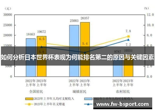 如何分析日本世界杯表现为何能排名第二的原因与关键因素