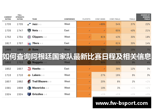 如何查询阿根廷国家队最新比赛日程及相关信息
