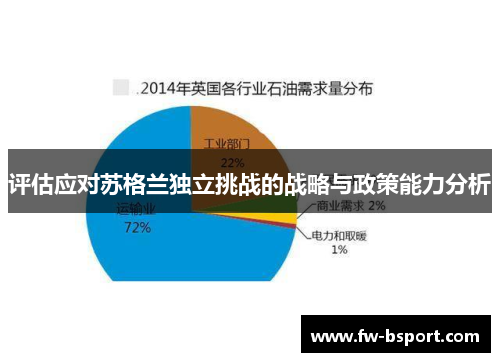 评估应对苏格兰独立挑战的战略与政策能力分析