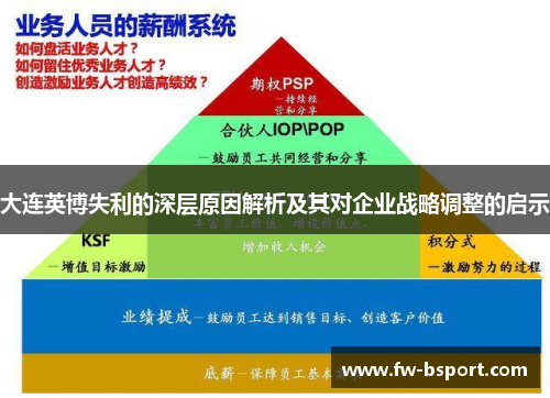 大连英博失利的深层原因解析及其对企业战略调整的启示