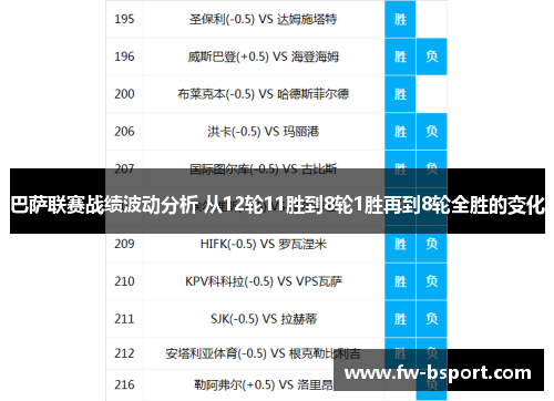 巴萨联赛战绩波动分析 从12轮11胜到8轮1胜再到8轮全胜的变化