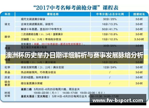 澳洲杯历史举办日期详细解析与赛事发展脉络分析