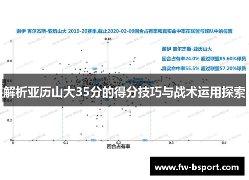 解析亚历山大35分的得分技巧与战术运用探索