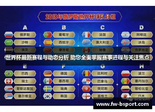 世界杯最新赛程与动态分析 助您全面掌握赛事进程与关注焦点 世界杯最新赛程与动态分析 助您全面掌握赛事进程与关注焦点