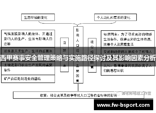 西甲赛事安全管理策略与实施路径探讨及其影响因素分析
