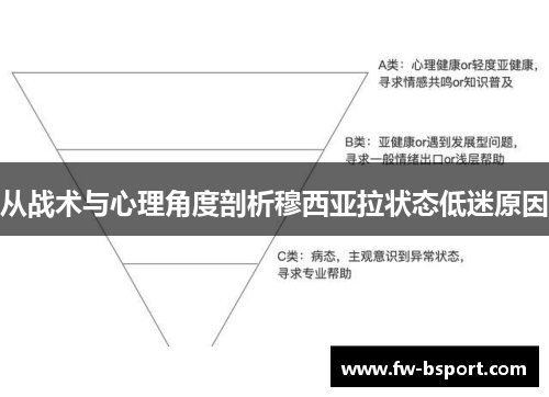 从战术与心理角度剖析穆西亚拉状态低迷原因 从战术与心理角度剖析穆西亚拉状态低迷原因